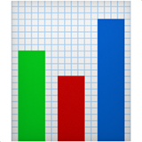 Balkendiagramm (Objekte - BÃ¼ro)