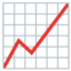 o‘sish trendi diagrammasi Emoji (Google)