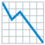 pasayish trendi diagrammasi Emoji (Google)