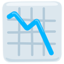 csökkenő diagram Emoji (Messenger)