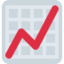 Chart Increasing Emoji (Twitter, TweetDeck)