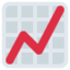 grafico con andamento positivo Emoji (Twitter, TweetDeck)